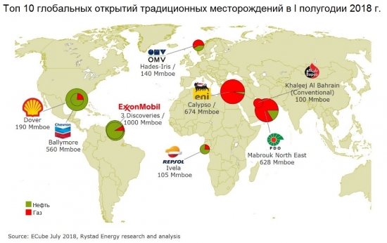 Углеводородица матушка не оставит человечество без своих даров