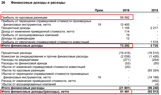 Уралкалий аналитический обзор