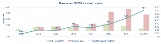 Уралкалий аналитический обзор