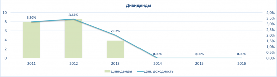 Уралкалий аналитический обзор