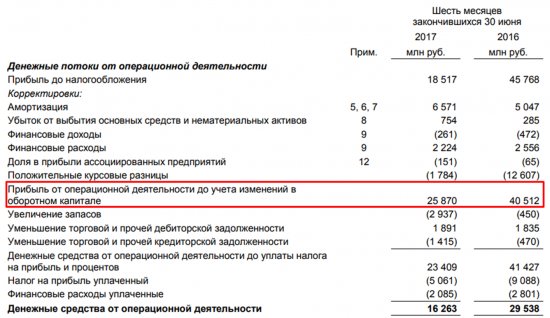 Уралкалий аналитический обзор