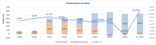 Уралкалий аналитический обзор