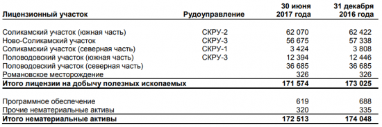 Уралкалий аналитический обзор