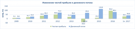 Уралкалий аналитический обзор