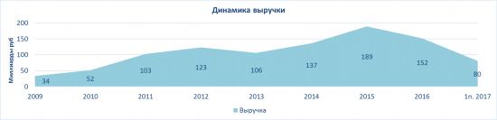 Уралкалий аналитический обзор