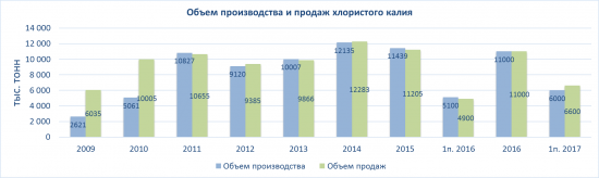 Уралкалий аналитический обзор