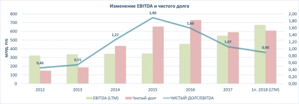 Нефтяной сектор. Часть II.