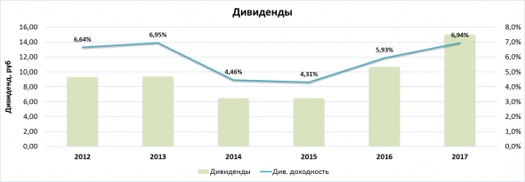 Нефтяной сектор. Часть II.