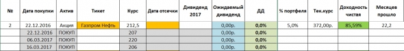 Нефтяной сектор. Часть II.