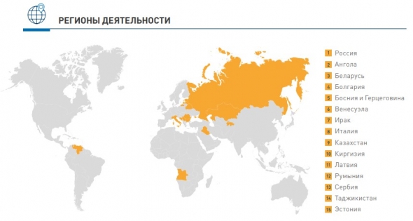 Нефтяной сектор. Часть II.