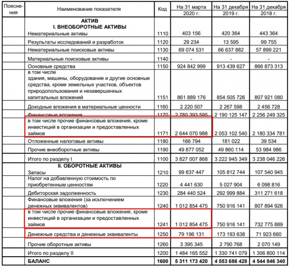 Сургутнефтегаз, прикинем <a class=