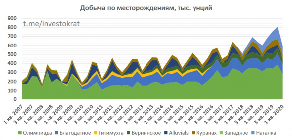 Полюс