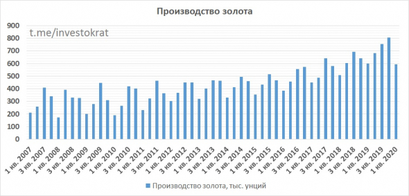 Полюс