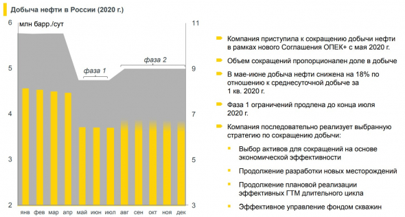 Роснефть