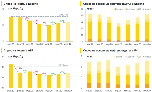 Роснефть