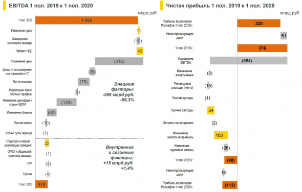 Роснефть