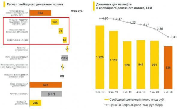 Роснефть