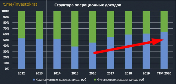 Московская биржа