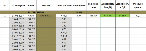 Продаем ЛСР?