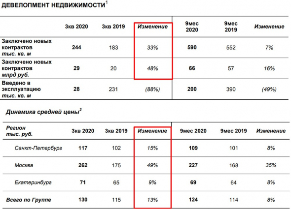 Продаем ЛСР?