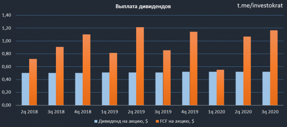 AT&T, отчет за 3 кв. и перспективы