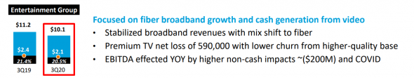 AT&T, отчет за 3 кв. и перспективы