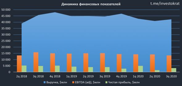 AT&T, отчет за 3 кв. и перспективы