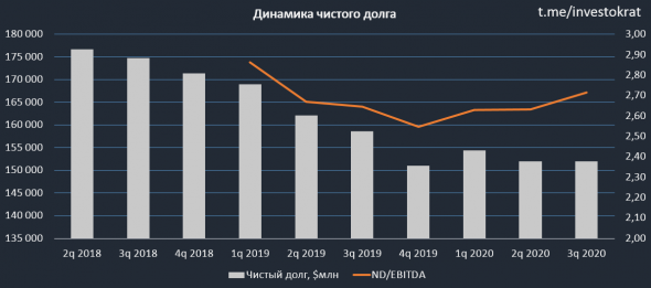 AT&T, отчет за 3 кв. и перспективы