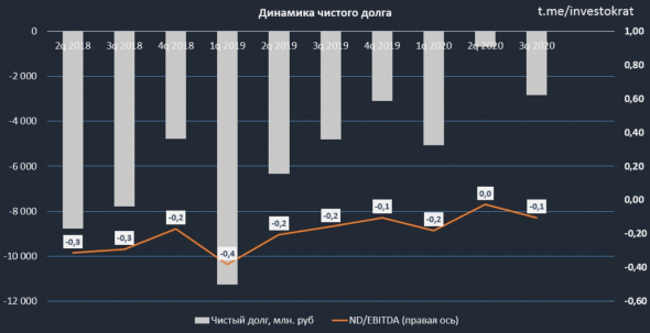 Юнипро, все готово к запуску Березы, нужен только кривой ключ