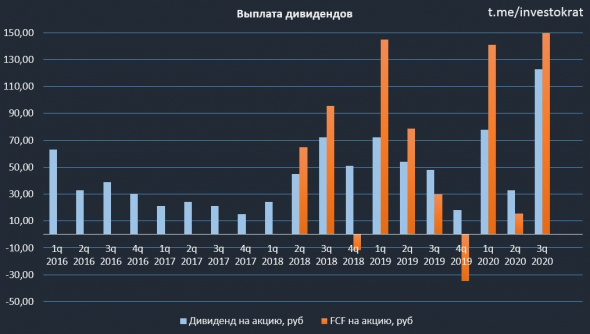 Фосагро бомбанула