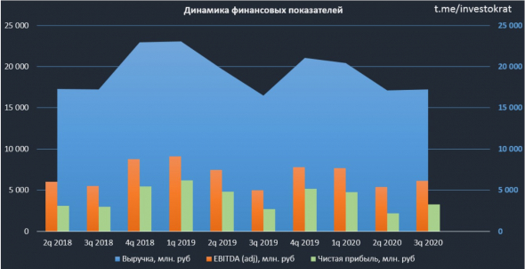 Юнипро, все готово к запуску Березы, нужен только кривой ключ