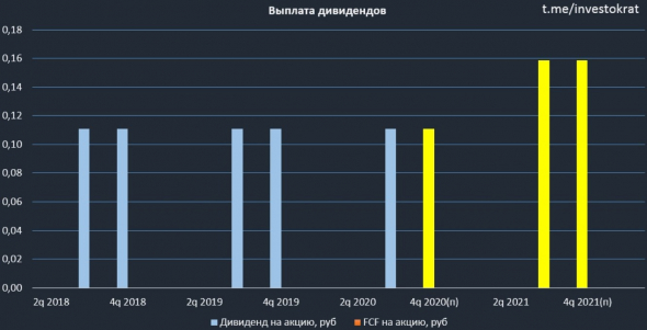 Юнипро, все готово к запуску Березы, нужен только кривой ключ