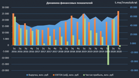 Фосагро бомбанула