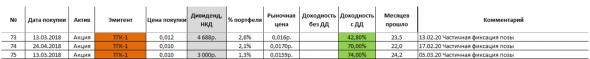 ТГК-1. Окончание ДПМ.