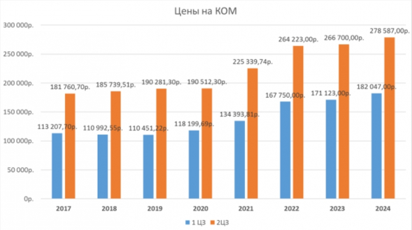 ТГК-1. Окончание ДПМ.