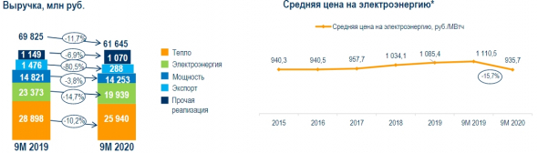 ТГК-1. Окончание ДПМ.