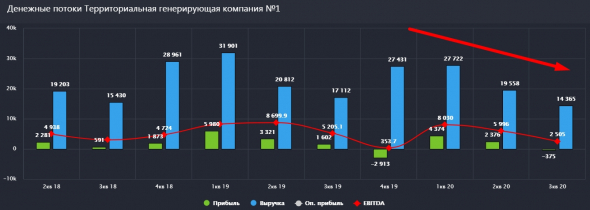 ТГК-1. Окончание ДПМ.