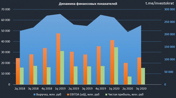 Интер РАО, обзор отчета и перспектив.