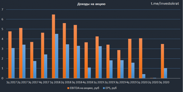 На чем растет Алроса?