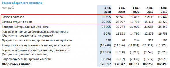 На чем растет Алроса?