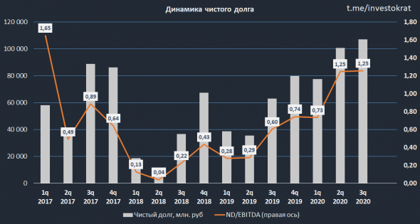 На чем растет Алроса?