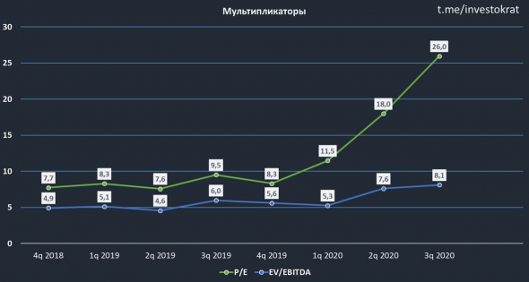 На чем растет Алроса?