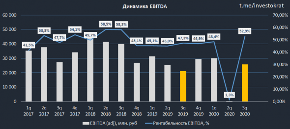 На чем растет Алроса?