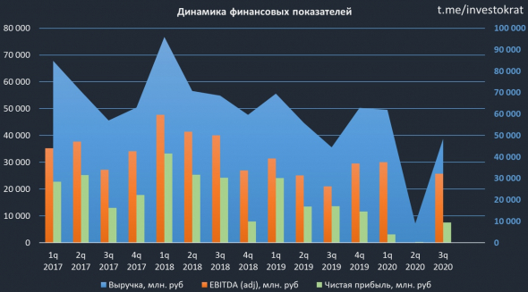 На чем растет Алроса?