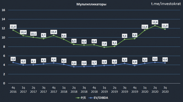 МТС, разбор отчета и перспектив