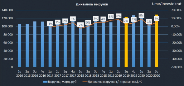 МТС, разбор отчета и перспектив