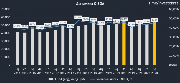 МТС, разбор отчета и перспектив