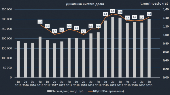 МТС, разбор отчета и перспектив