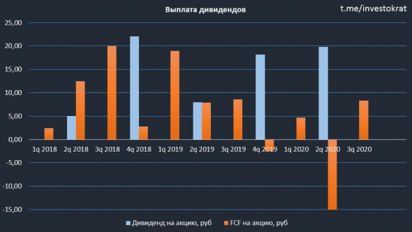 Газпром нефть, отчет за 9 мес.