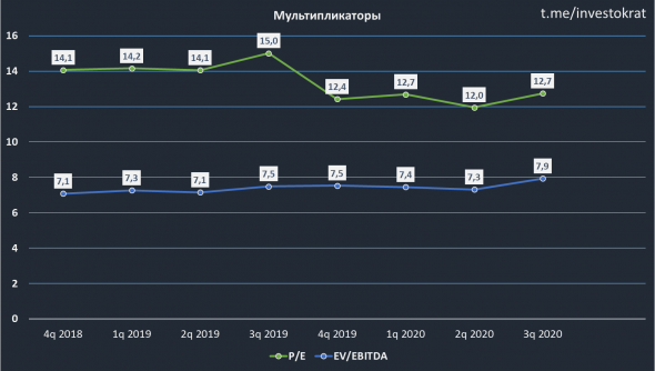 Verizon, разбор отчета и сравнение с МТС